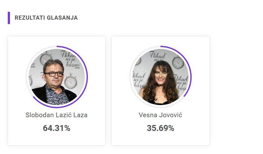 Glasanje se zatvara večeras, a evo ko prednjači u trci za drugi krug 3 112f4c522e1f70155de0b15d45cc714987bb8d46