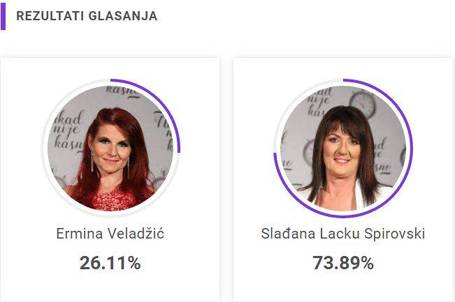 UBEDLJIVA POBEDA jedne takmičarke! Evo ko ide u drugi krug 3 16bdc61711a8bd83a51b6843779e308081331d05