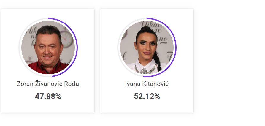Borba ZAVRŠENA, evo u čijim rukama je POBEDA 3 191bd7942e3c78c390a0a23d615ce46296b1b2f6