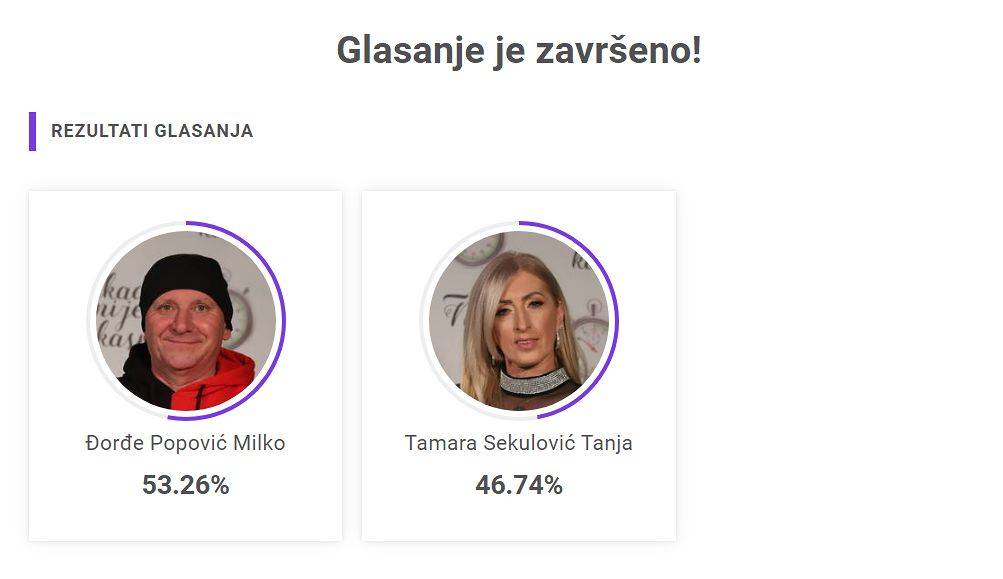 POBEDA IZMAKLA ZA DLAKU: Pogledajte ko se plasirao u treći krug 3 1f983c4112fe9e83b8e4e39993ddfd7211c1cb91