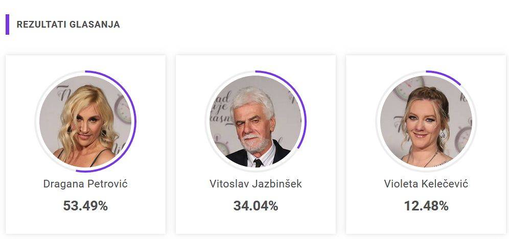 Da li je ovo bilo OČEKIVANO? Evo koji kandidat nastavlja takmičenje! 3 245f5602574d0a9cbeaa8d32ac2fd7d6f39d93e8