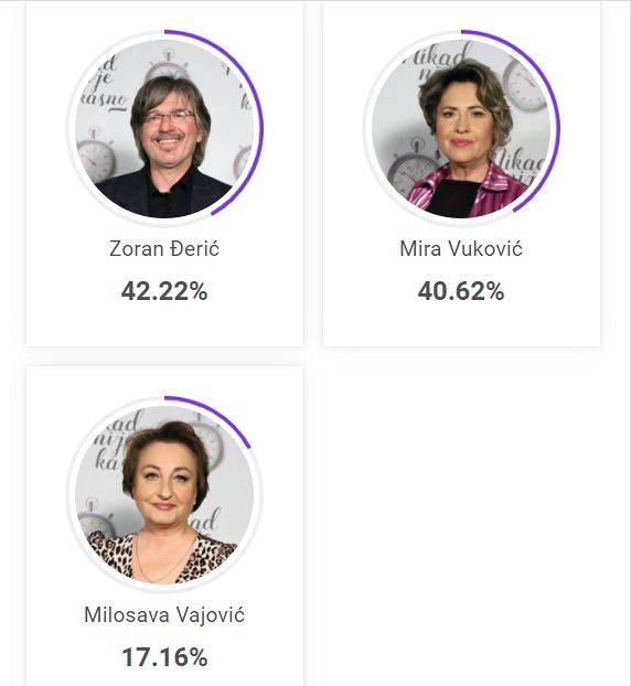 Publika IZABRALA svog FAVORITA, dva takmičara napustila šou 3 2de1a88bb89c29ce90dea1502d598f1c74bad981