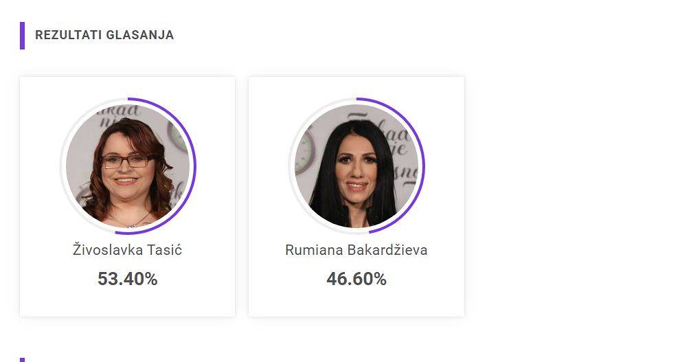 TESNA BORBA za prolazak u treći krug, vaš glas ODLUČUJE 3 37b68d32d9b78fe2b4e2c801236442393fa53aa2