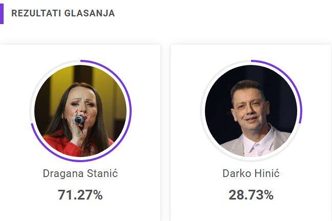 RAZLIKA U GLASOVIMA JE EVIDENTNA, ali još uvek nije kasno da podržite svog favorita 3 3ad8e3d2cdf0b53d54e05b309c2a916a085234b9