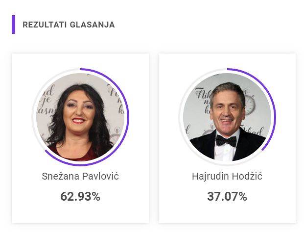Kome će 2020.doneti sreću? Glasanje se zatvara tačno u ponoć, a jedan od njih ima ubedljivu prednost 3 43d6e88e46fd229d1c4c2e673005d33a492cd706