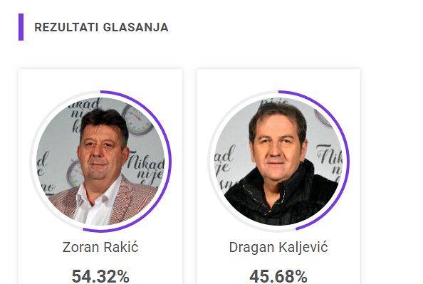 NAPETA BORBA ZA TREĆI KRUG: Jedan kandidat trenutno vodi u glasanju (FOTO) 3 4a725653b8bf02551482e7d6e44d9df516546567