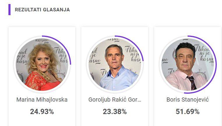 NAPETA BORBA ZA PROLAZAK: Evo ko trenutno vodi u glasanju 3 4d2cec687eae689dad1665d7ddf24a93b280fb36