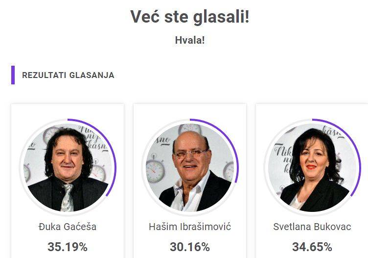 NAPETO U GLASANJU ZA TREĆI KRUG: Evo ko trenutno vodi (FOTO) 2 4ed2b926f8de0dee0ab0ae19aa2c6e8116804a7c