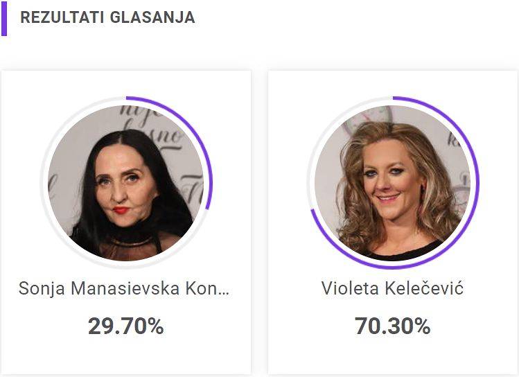 KRAJ GLASANJA: Jedna dama slavi prolazak u naredni krug 3 4ee0d6b28d8f7dd2d2a0ed359520bbc5b196e760