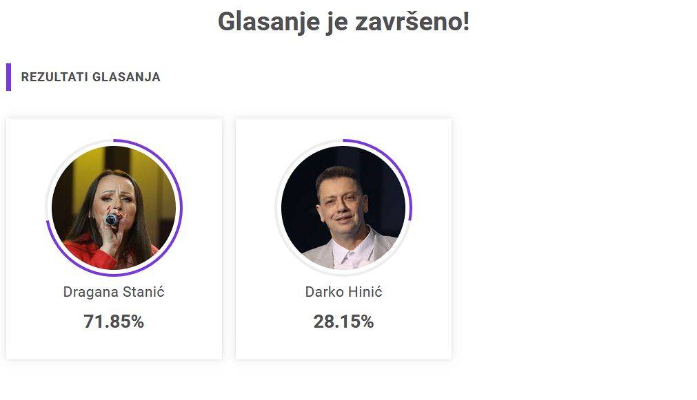VAŠ GLAS je presudio! OVAJ kandidat odnosi UBEDLJIVU POBEDU 3 51ad405f3491d427035d907a591b488995e11291
