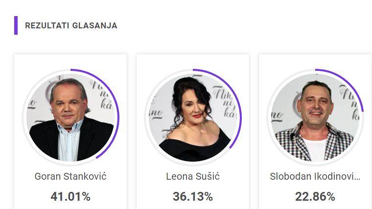 POSLEDNJA ŠANSA ZA GLASANJE: Napeta borba za četvrti krug (FOTO) 2 56ee89fcee9cfa011db62318e6869d2831ab1995