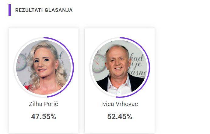 Još malo vremena je ostalo, a evo u ko vodi u glasanju 3 66611f271c2294ca5ebf4a47377c990aca42e641