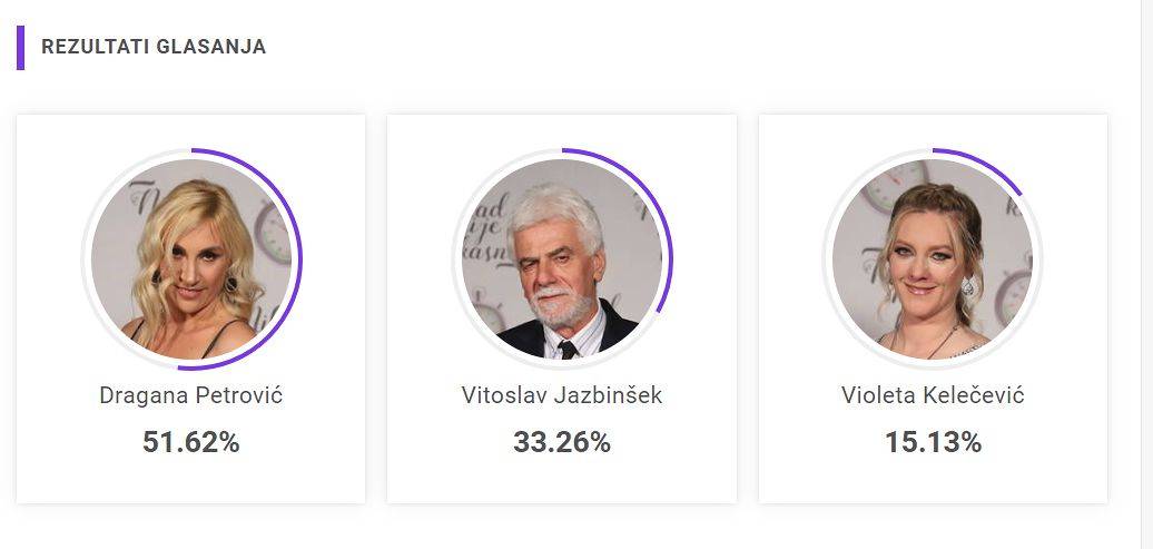 GLASANJE SE USKORO ZATVARA: Zato ne propustite priliku da odlučite ko ide dalje! 3 6d44fe7c765d6270fd8c48248d4697da87d3fc3e