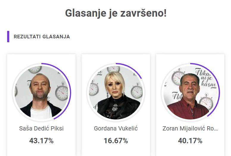 PUBLIKA ODLUČILA: Dvoje ispalo iz takmičenja, samo jedan kandidat prošao dalje 3 6dba6a5a91c500c066cec13a8421f237d78c0c3a