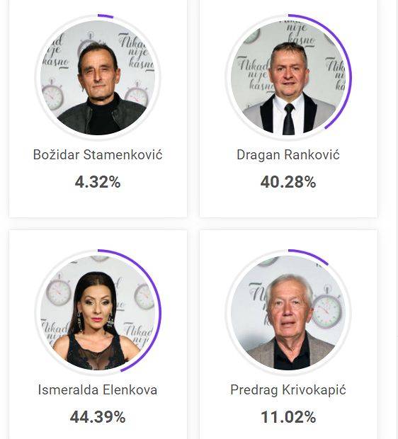 Publika odlučila KO IDE u PETI KRUG, a ko NAPUŠTA takmičenje 3 7334b1394aebfa4f46427367acacfe4bac91b66f