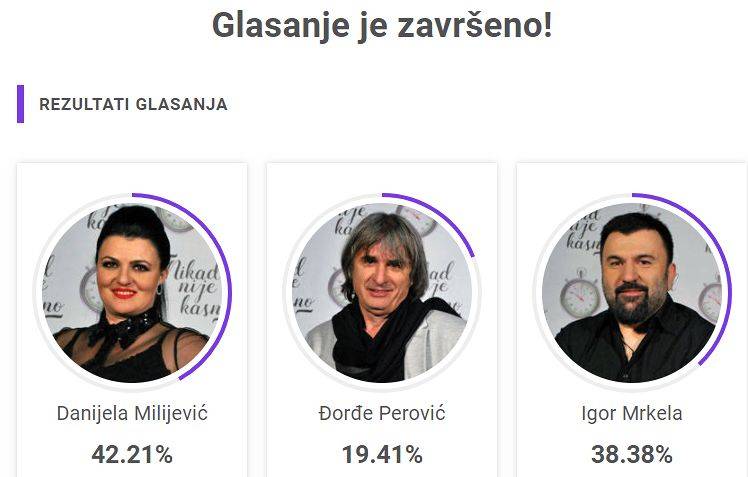 ČESTITAMO: Jedan od ova tri kandidata nastavlja takmičenje (FOTO) 2 7a7ba60d4bdcbfc39800aa5f4e616a6190c6a172