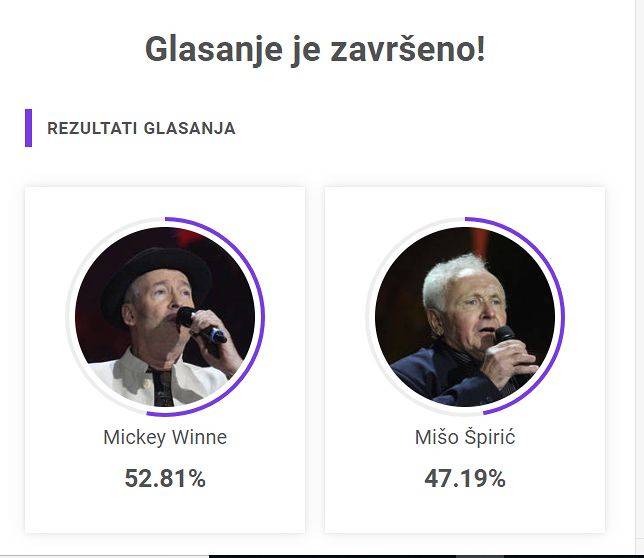 Bilo je NEIZVESNO do kraja, ali publika je odlučila da ON nastavlja takmičenje 3 9f7a91962955f33794dd773fc54d2ede96326f0f