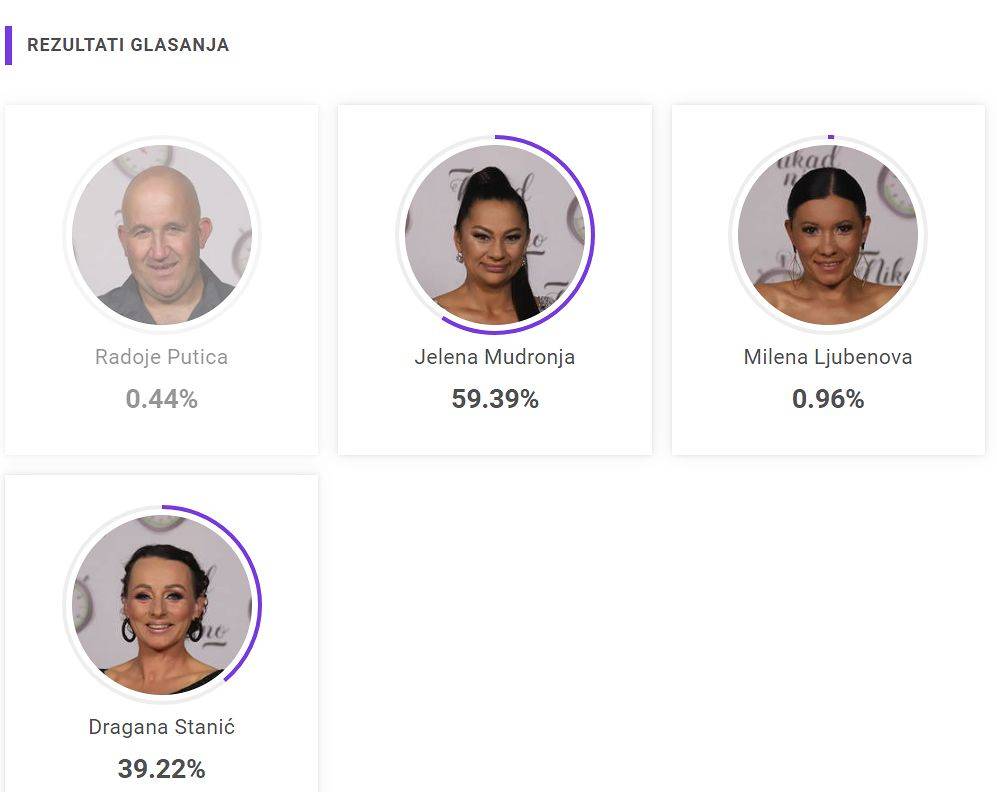 UBEDLJIVA POBEDA: Evo ko se izborio za ulazak u POLUFINALE! 3 a99e018cdb7388c408bf2a2e83ae532154359173