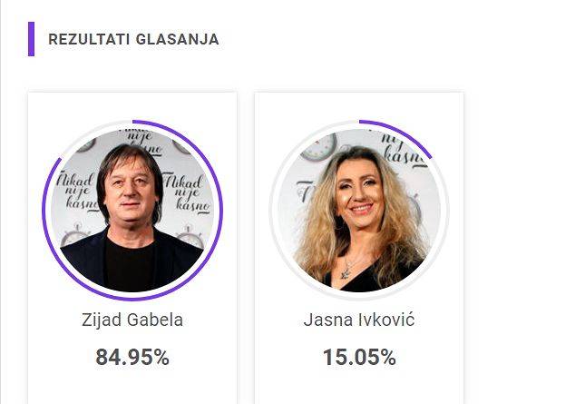 NAPETA BORBA ZA OPSTANAK U TAKMIČENJU: Pogledajte ko vodi u glasanju NIKAD NIJE KASNO 3 ad003f196aafd9a36a41f9e14134e4f037cd4516