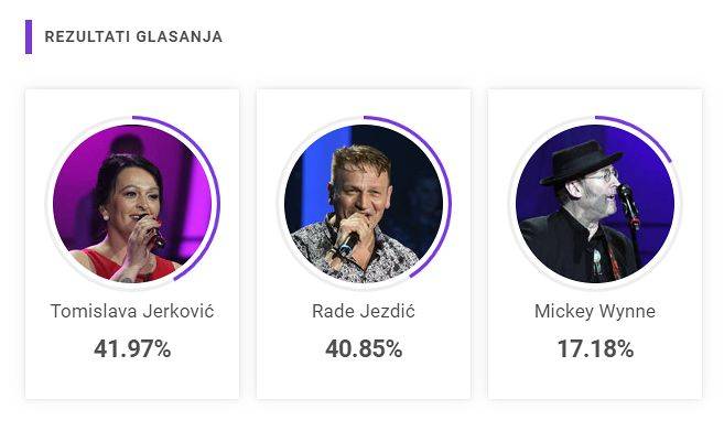 NAPETO U GLASANJU Dvoje se bore za prednost, treći gubi bitku 2 ae5bfa613f9da682bfd29662793f027d0c2e4c26