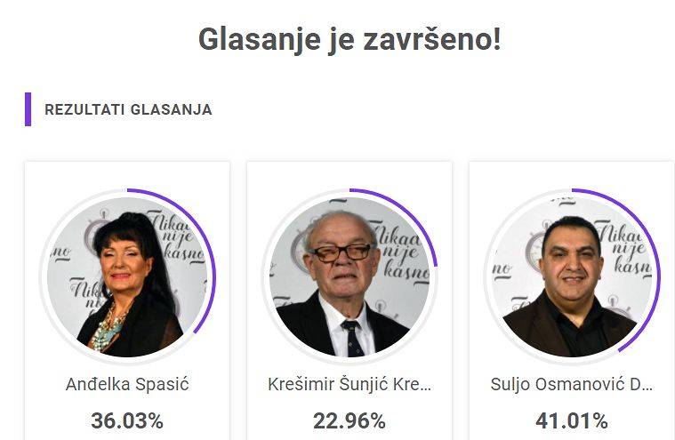 VI STE ODLUČILI: Jedan od ova tri kandidata ide u treći krug (FOTO) 3 b623872c790033f3ada0e9fd711b7f7bb64dbe84