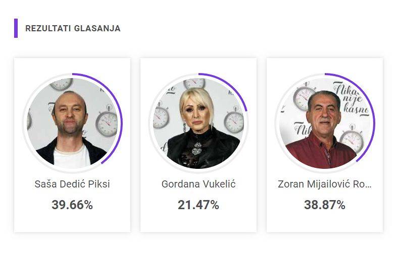 NAPETA BORBA ZA POLUFINALE: Glasanje se zatvara uskoro, a evo koji kandidat vodi 3 b827f66e0a70bbf773241855639408b06c8c48de