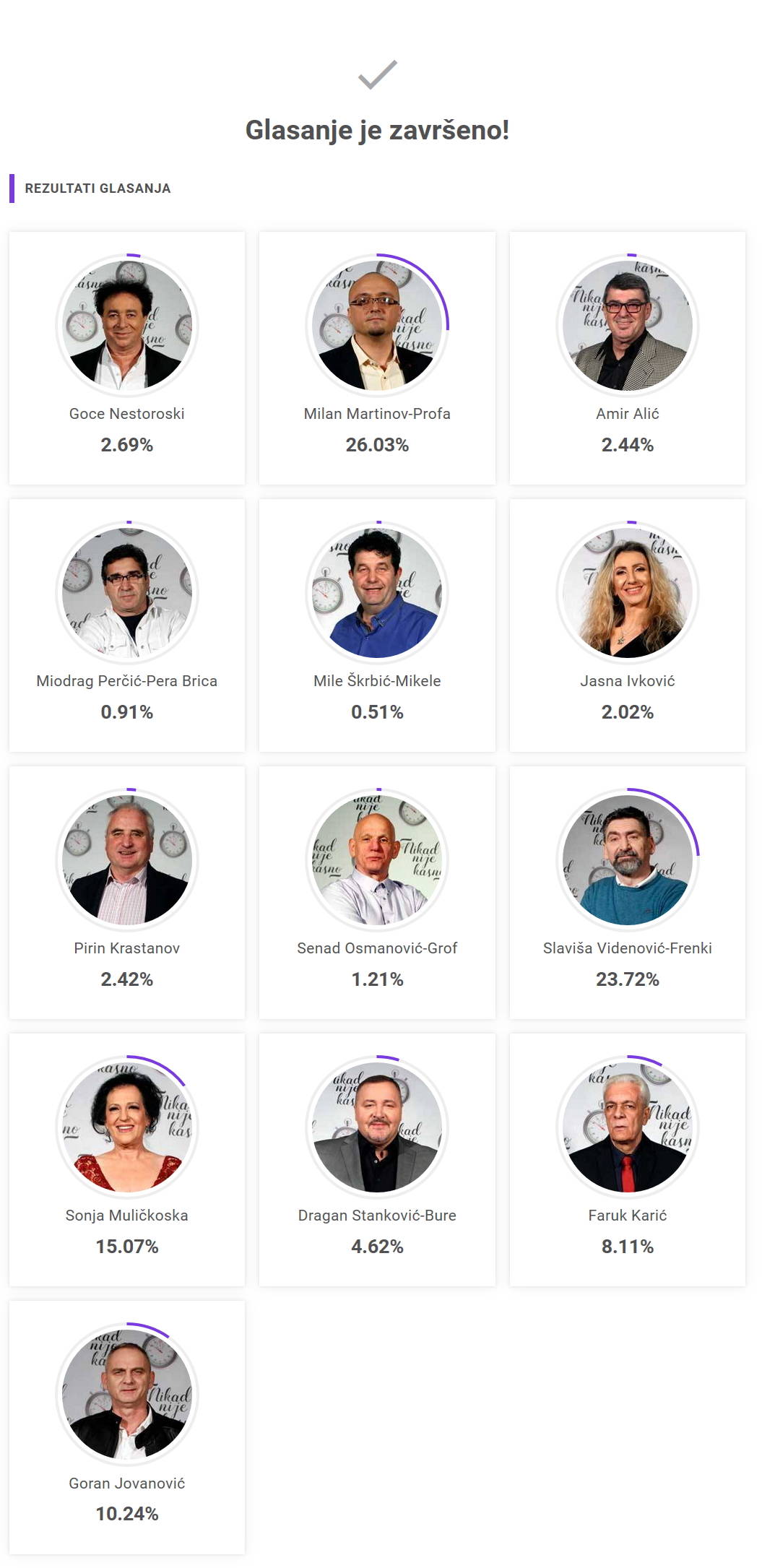 ZAVRŠENO BARAŽNO GLASANJE: OVAJ takmičar se vraća u šou NIKAD NIJE KASNO 3 b84f01bdb09412d03d84270377047c0a155b79c7