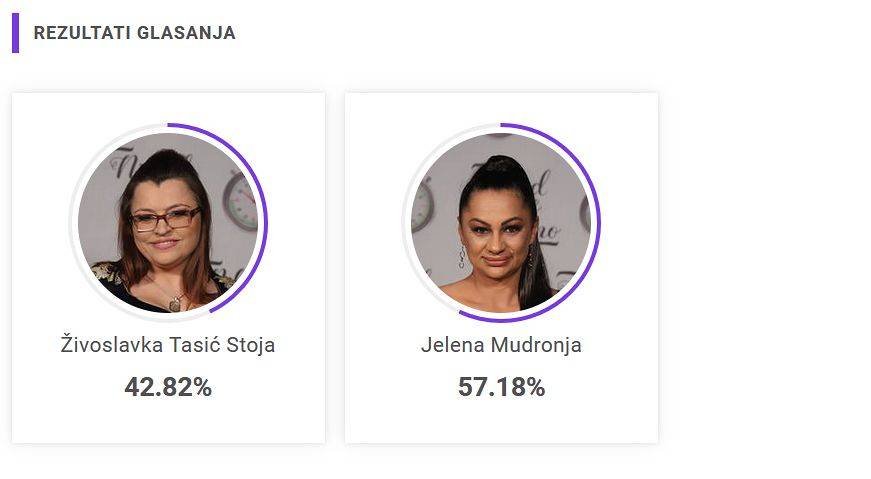 Opaki ŽENSKI DUEL: Glasanje je još u TOKU, možda baš VAŠ FAVORIT prođe dalje! 3 c0dd0b53a9db676d4c840edf62645a6e07d7c8af