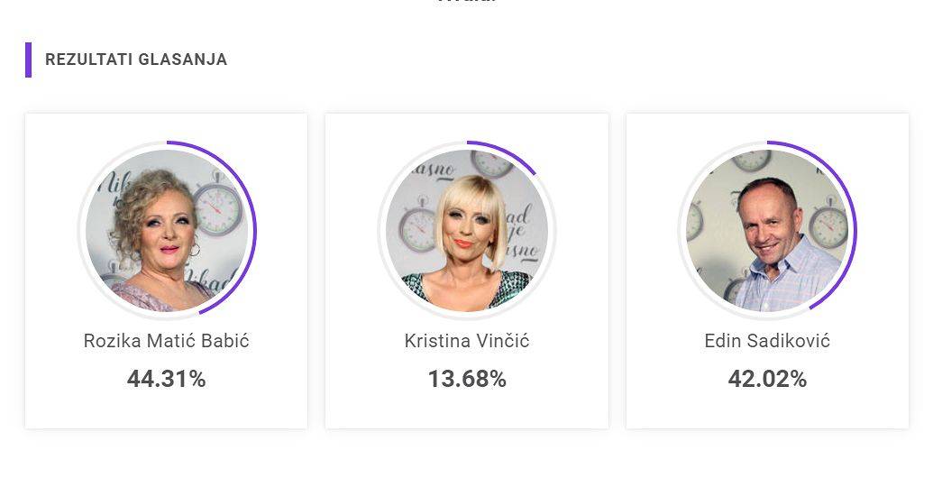NAPETO DO POLUFINALA Jedan prolazi, dvoje napuštaju takmičenje 3 c5fcf69ad617bdd7be863f5b00d104d81b4d7e84