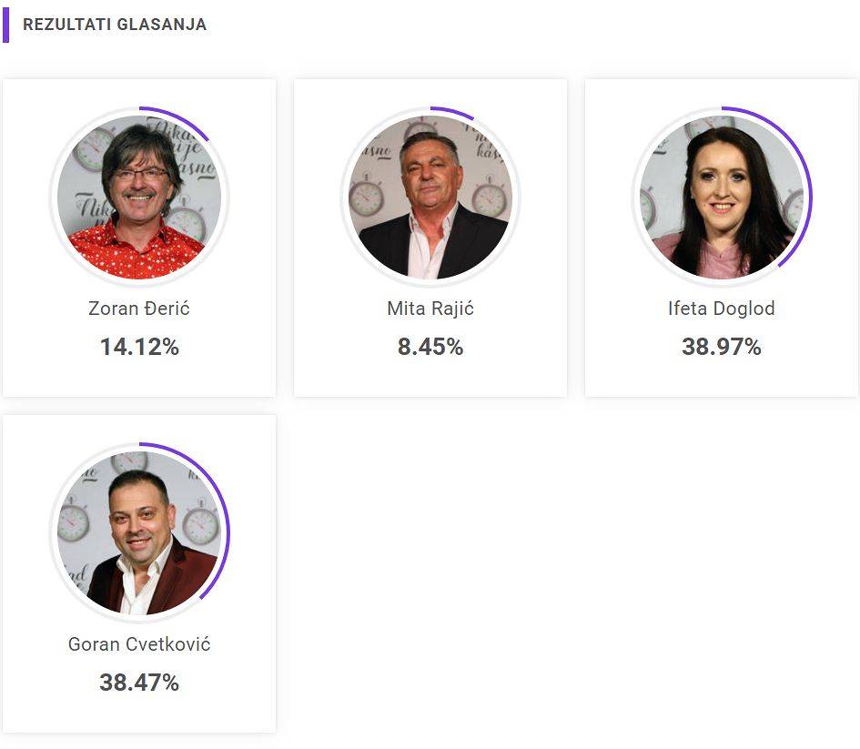 Četiri takmičara se BORE za POLUFINALE! Ostalo je još malo vremena da glasate za svog favorita! 3 d219297f2908cd40cfe2b2daa18f53c46e83b404