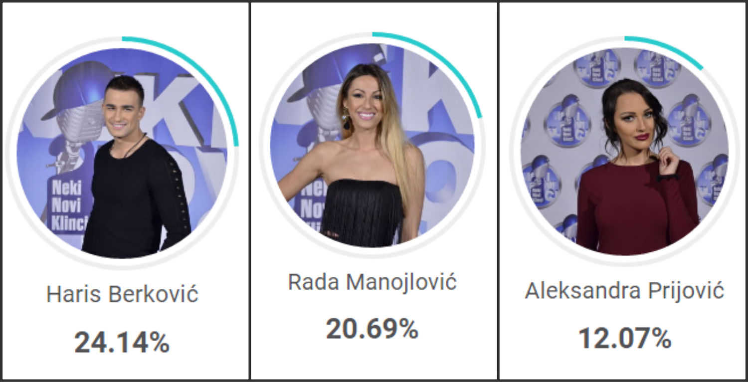 IMAMO POBEDNIKA GLASANJA! 2 d5c428f6d48b73960510b42eb53f945ef234c7af