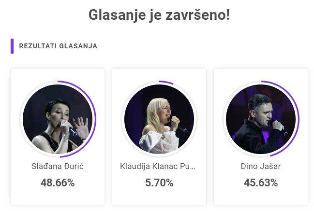PUBLIKA ODLUČILA Dvoje napuštaju šou, jedan ide direktno u POLUFINALE 3 d667a6ad9a88459086d92536565a023fb5cc1a42