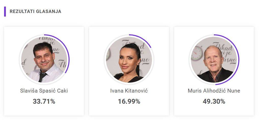 ODABRALI STE SVOG FAVORITA: Ovaj takmičar danas slavi! 3 d8929148476086f65f2c0d46354dfddb818a74ef