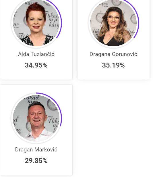 POSLEDNJA ŠANSA ZA GLASANJE Pogledajte ko vodi u trci za polufinale 3 dcd0fea32cf4e8923d0852f9b6d0c27e3b4126af