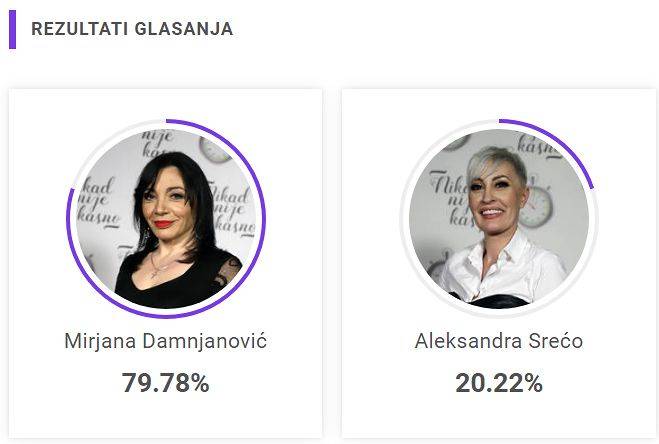 UBEDLJIVO VOĐSTVO! Ko ispada, a ko nastavlja takmičenje? 2 e0512eb5fce4406c9a78b971b86ff521921e34b7