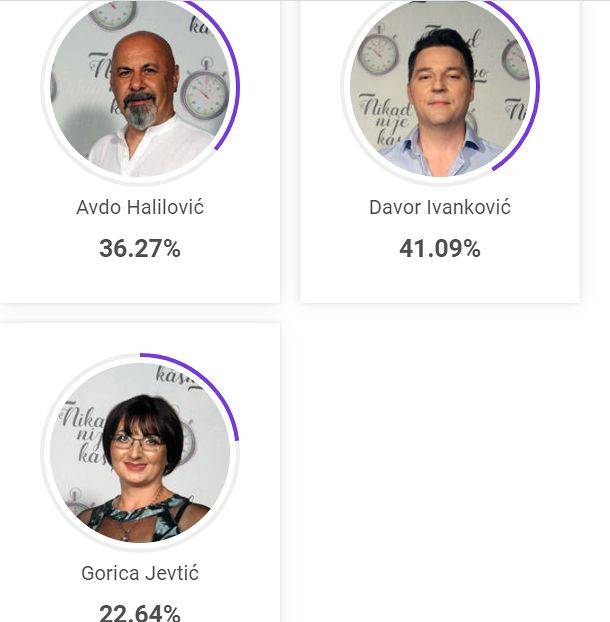 Za jednog se takmčenje nastavlja, dvoje napuštaju šou 4 e78df953dacfe8cf87e2b16cfcbb2d28a09e1807