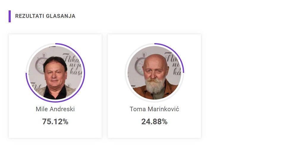 Dva kandidata u BORBI za četvrti krug, jedan UBEDLJIVO VODI, ali vaš glas ODLUČUJE 3 e8ed42828b5fd935a855f457d4b01b3f865bd1d8