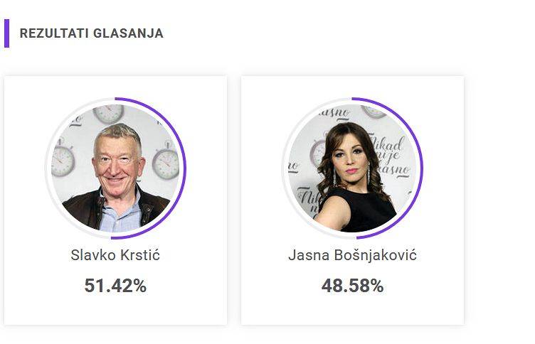 MALA RAZLIKA koja je presudila! Evo ko ide dalje u treći krug 2 ea2a1e313d61a14fffc6dd1a4d044baa7389aaf9