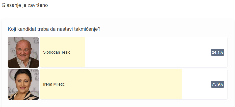 rezultati glasanja