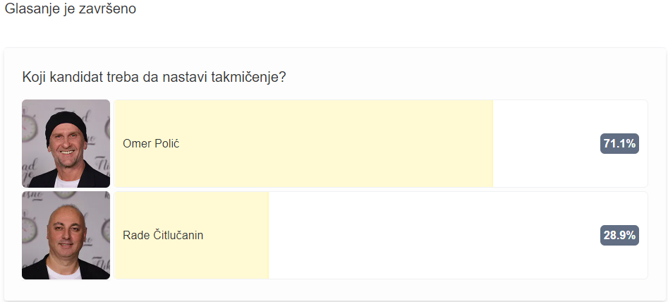 Glasanje je završeno: Jedan takmičar odneo UBEDLJIVU POBEDU 3 glasanje rez