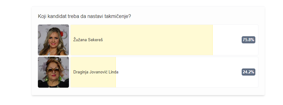 DA LI ĆE SE DOGODITI OBRT? Situacija NAPETA, jedna takmičarka UBEDLJIVO VODI 6 presek 1