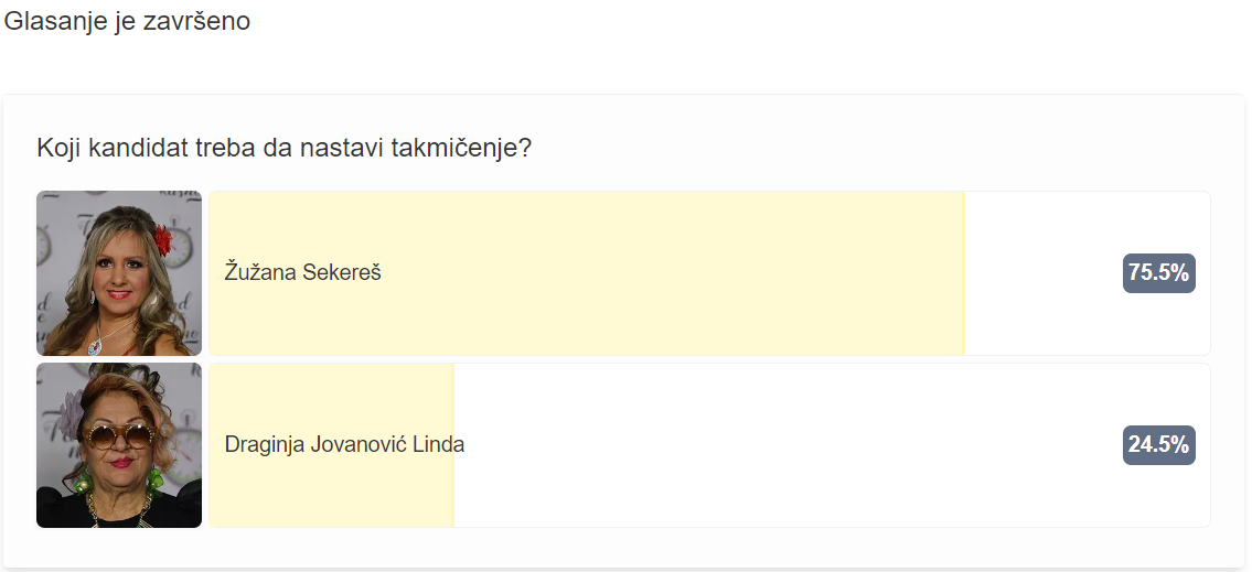 Lavovska borba dve dame je ZAVRŠENA, a vašim glasovim odlučili ste da je ONA FAVORIT 6 rez glasanja 22.02