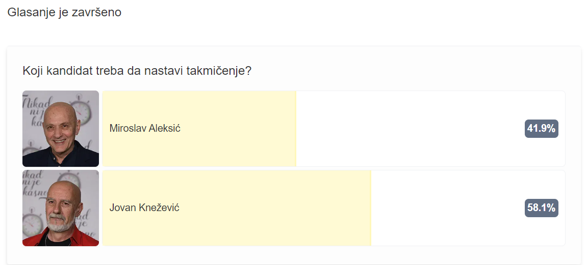 Glasanje završeno: Ovaj veteran je bio vaš favorit i odneo pobedu 7 iop