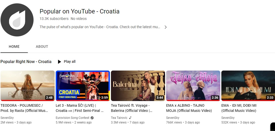 trending