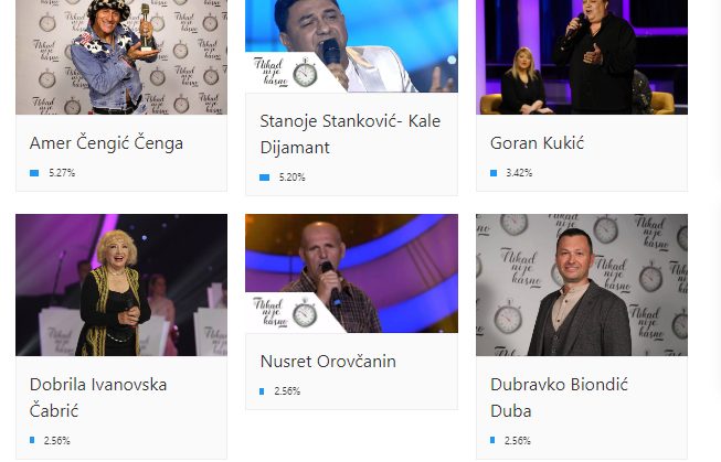 Publika donela odluku: Ovo je omiljeni pobednik šoua "Nikad nije kasno" 9 glasanje2