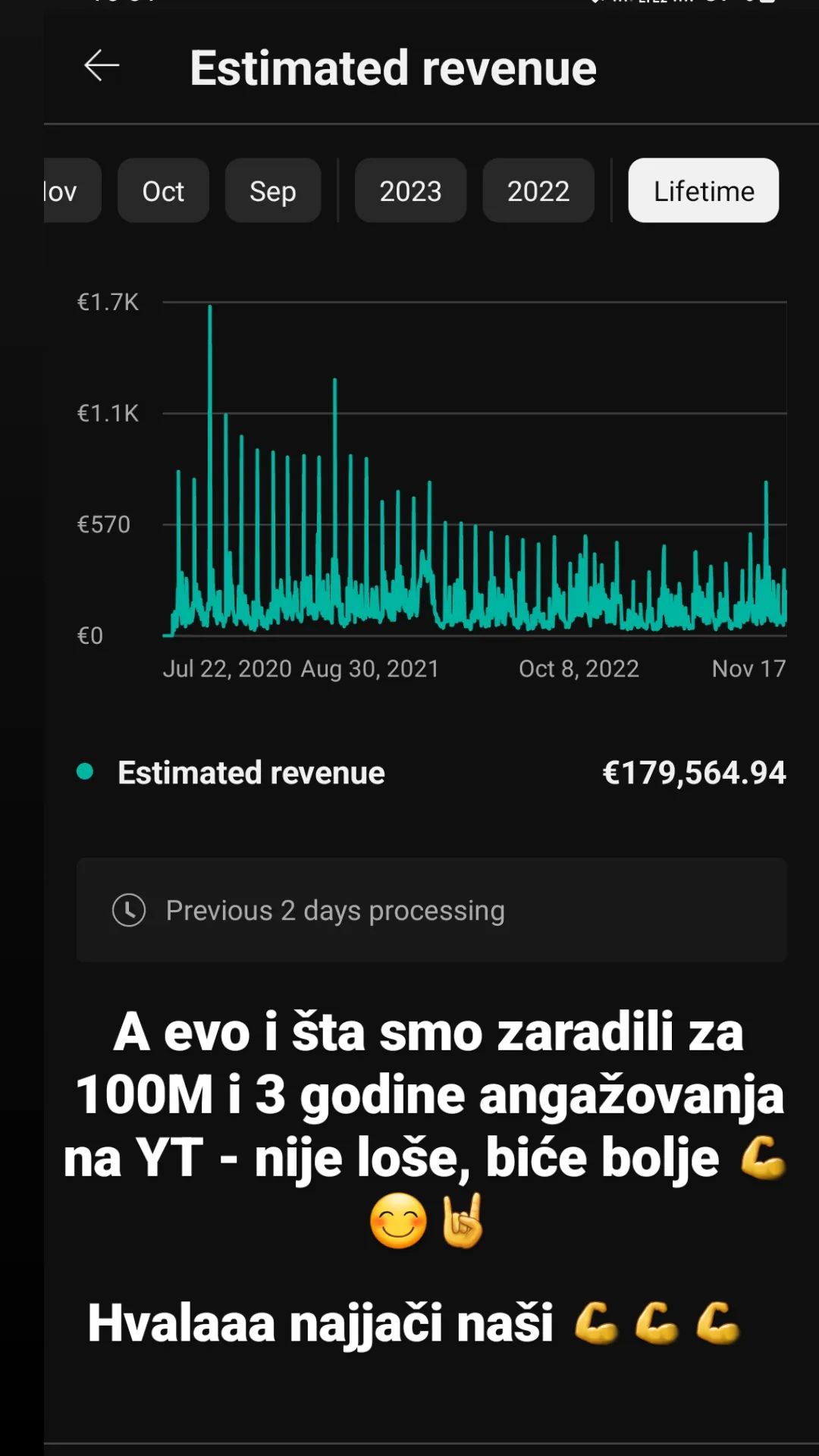 Luna i Marko se pohvalili zaradom
