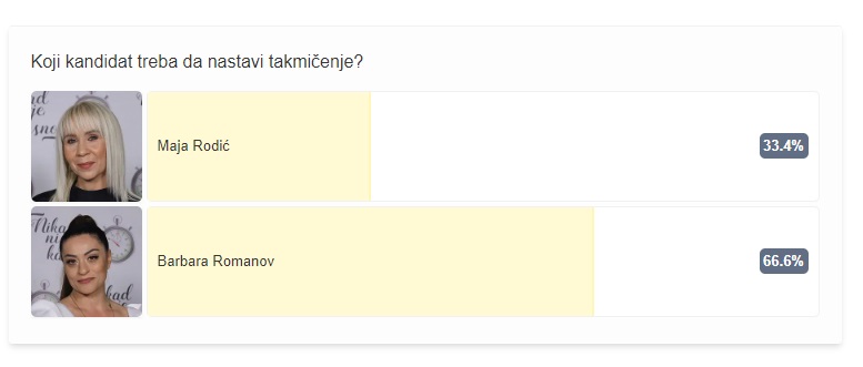 nikad nije kasno presek glasova 2