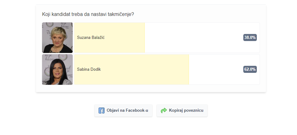 Još ništa nije gotovo: Evo koja takmičarka vodi u borbi za drugi krug 6 Screenshot 2024 11 19 152721