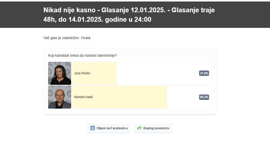 Ubedljiva prednost jednog takmičara, evo ko vodi na Fejsbuk glasanju 7 nikad nije kasno presek 18 emisija