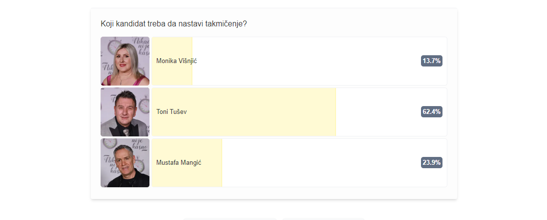 Napravljen drugi presek: Otkrivamo koji je sada rezultat na tabeli 7 image 4
